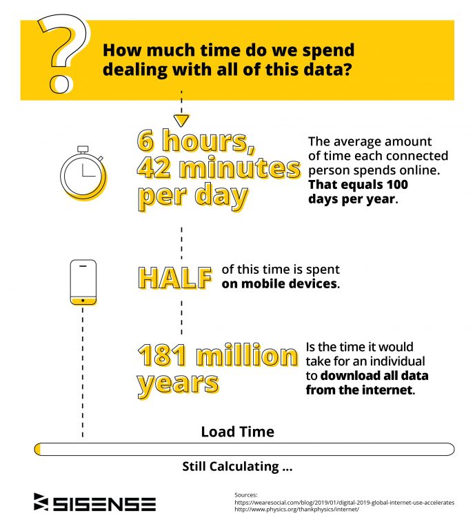 Sisense Wide World of Data infographic 5